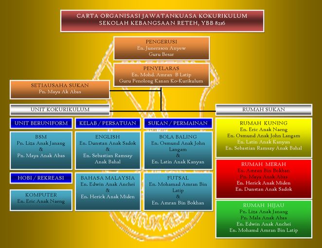School Organization Chart In Malaysia